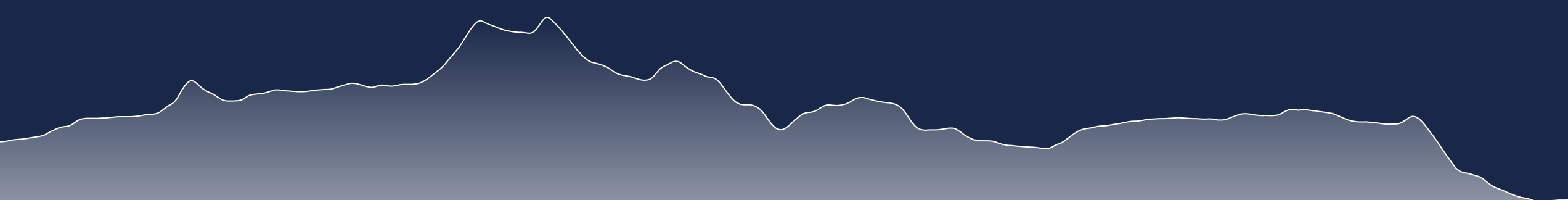 Mount barker to Lake Wanaka Profile